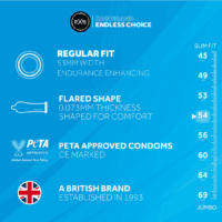 EXS Vertraging - Condoms - 144 Stuks