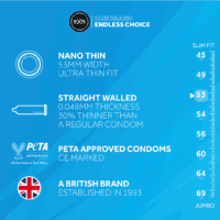 Nano Thin Retail Pack - 48 Stuks