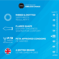 Geribbelde en Geprikte Retailverpakking - 48 Stuks
